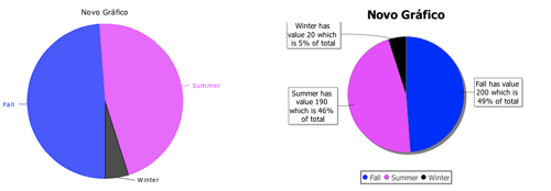 Pie Chart Example